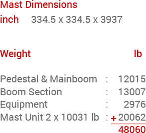 BHD 32R4 Weight Information